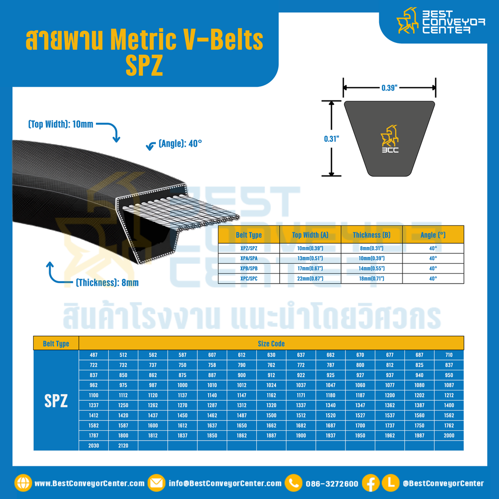 Metric V-Belts SPZ : SPZ