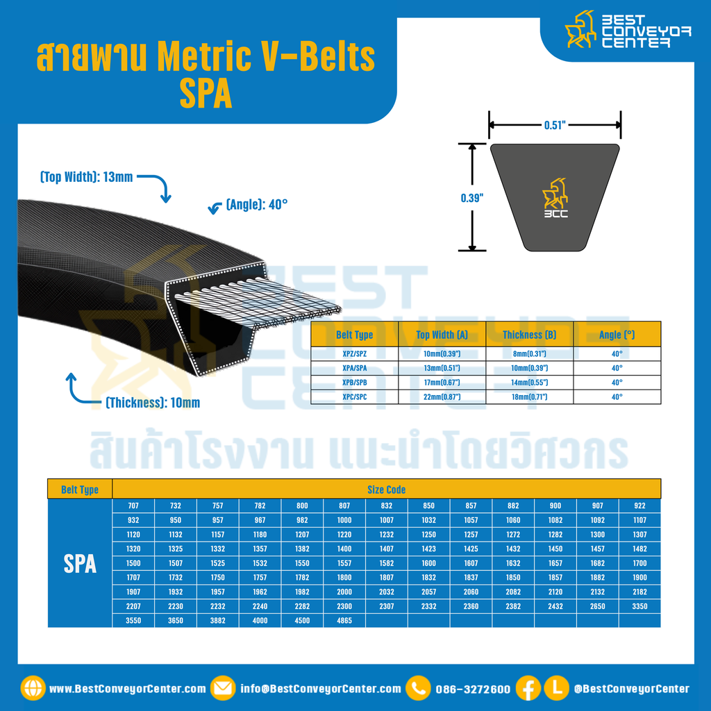 Metric V-Belts SPA : SPA