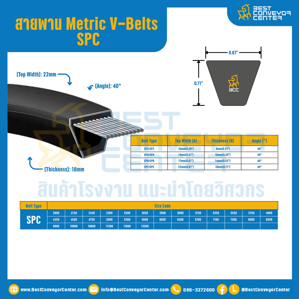 Metric V-Belts SPC : SPC