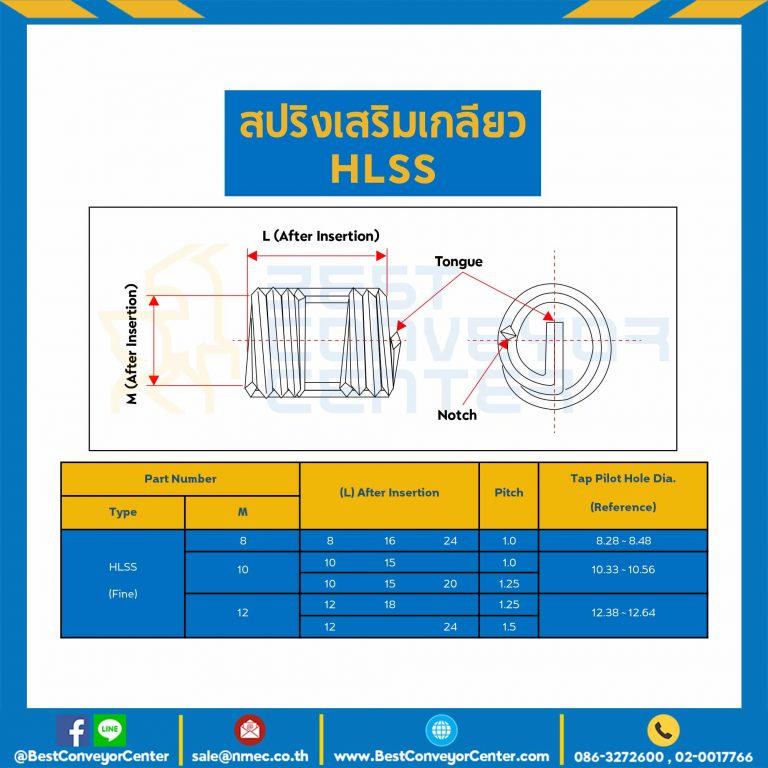 สปริงเสริมเกลียวชนิดละเอียด M10*L10*1.0 : HLSS10-10-1.9