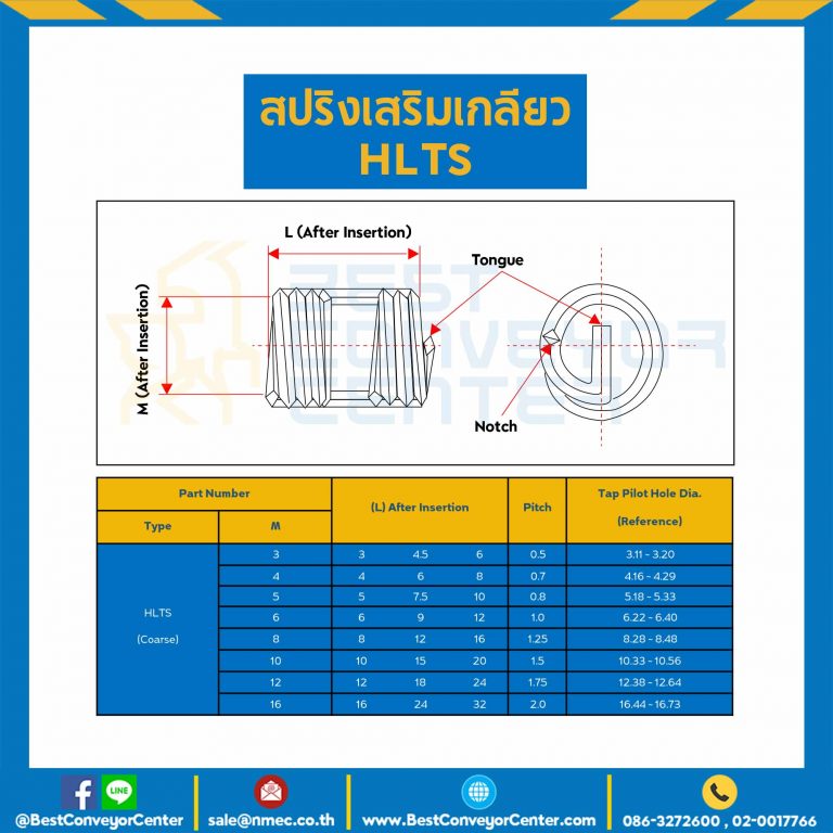 สปริงเสริมเกลียวชนิดหยาบ ขนาด M10*L10 mm. : HLTS10-19