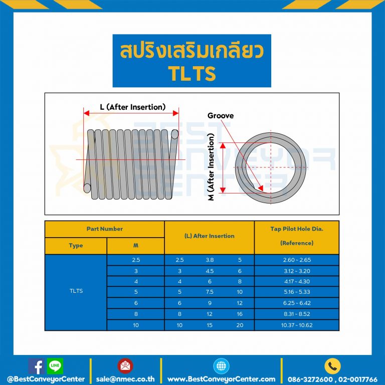 สปริงเสริมเกลียว Tangless M10*10 : TLTS10-16