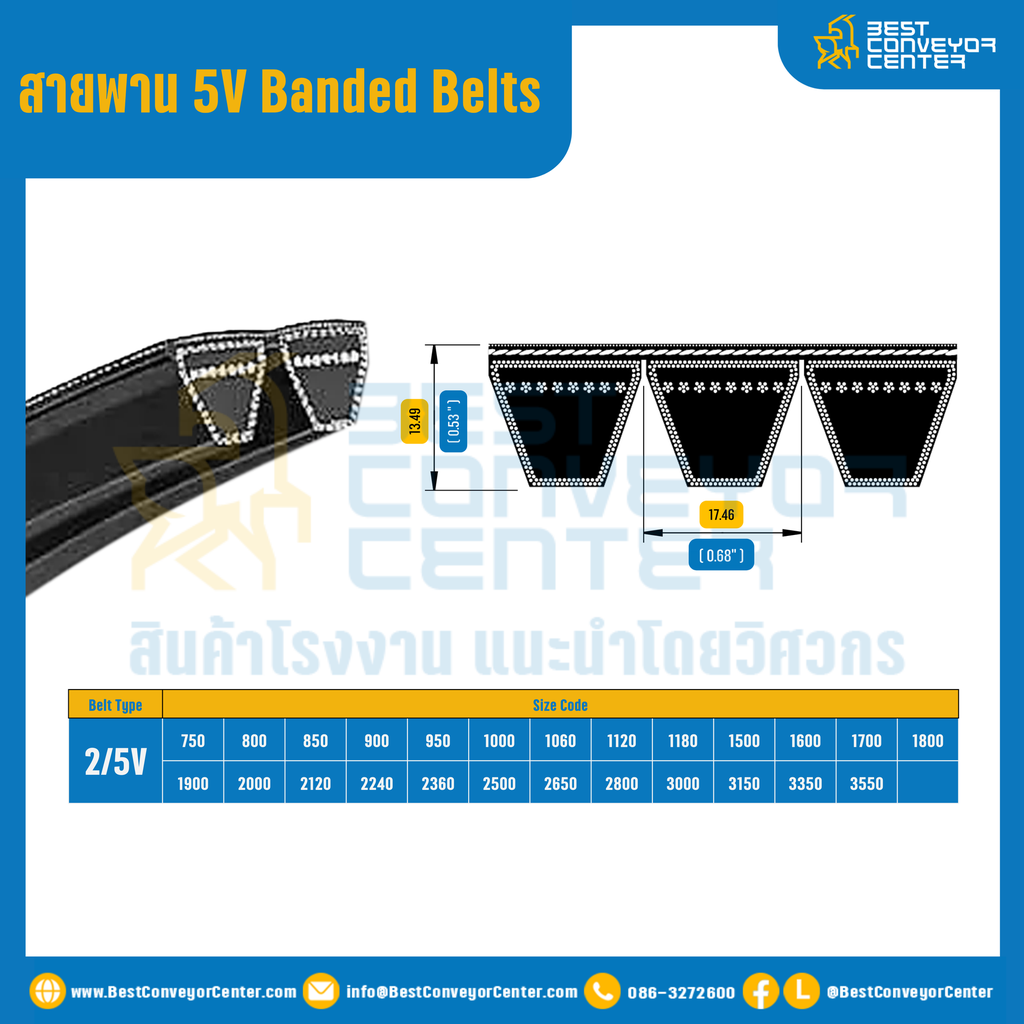 5V Banded Belts : 2/5V