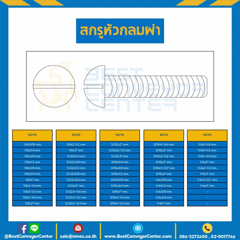 สกรูหัวกลมผ่า ขนาด 1/4×1-1/2 mm. : HSRC-M1/4L1-1/30