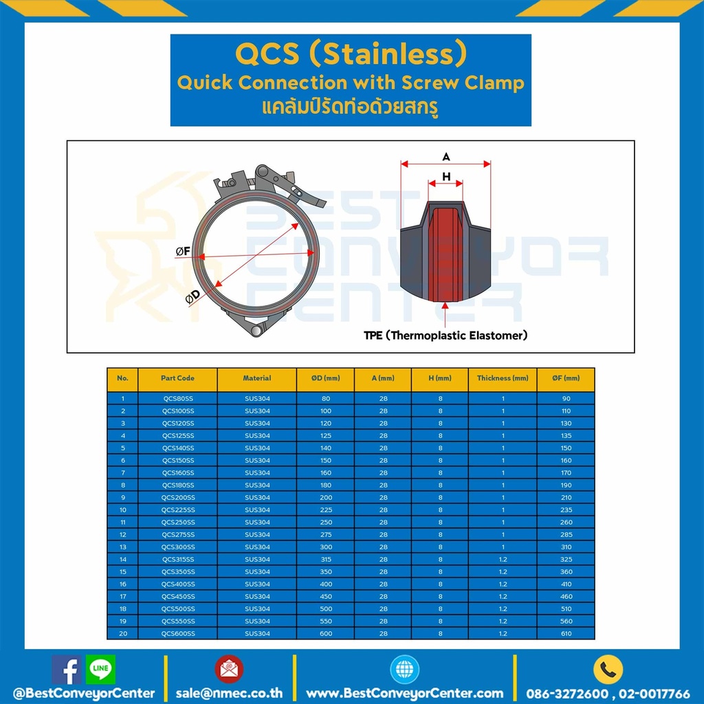 แคล้มป์รัดท่อด้วยสกรู QCS315SS