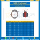 แคล้มป์รัดท่อด้วยสกรู QCS315SS