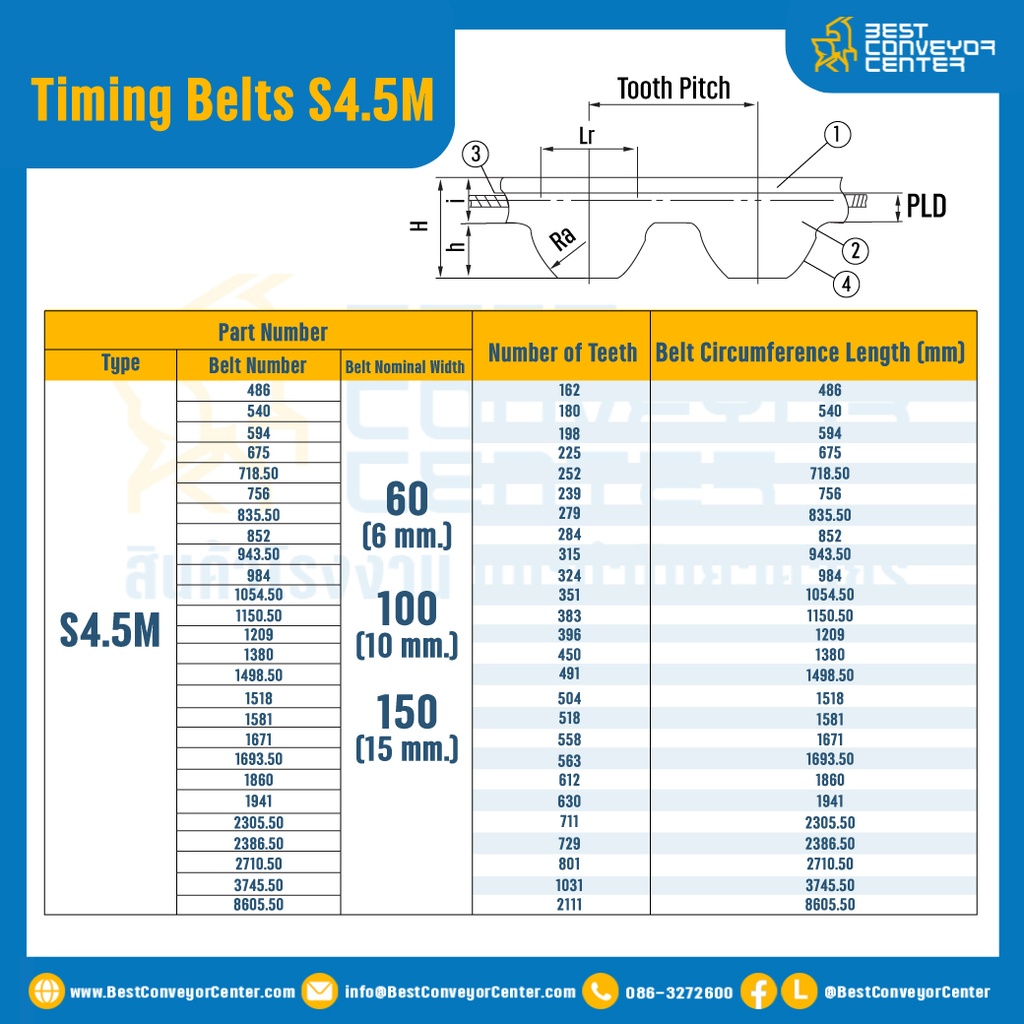 ไทม์มิ่ง เบลล์ Timing Belt S4.5M หน้ากว้าง 10 mm. 1031 ฟัน ยาว 3745.50 mm. : Timing Belt S4.5M-10-1031T-3745.98
