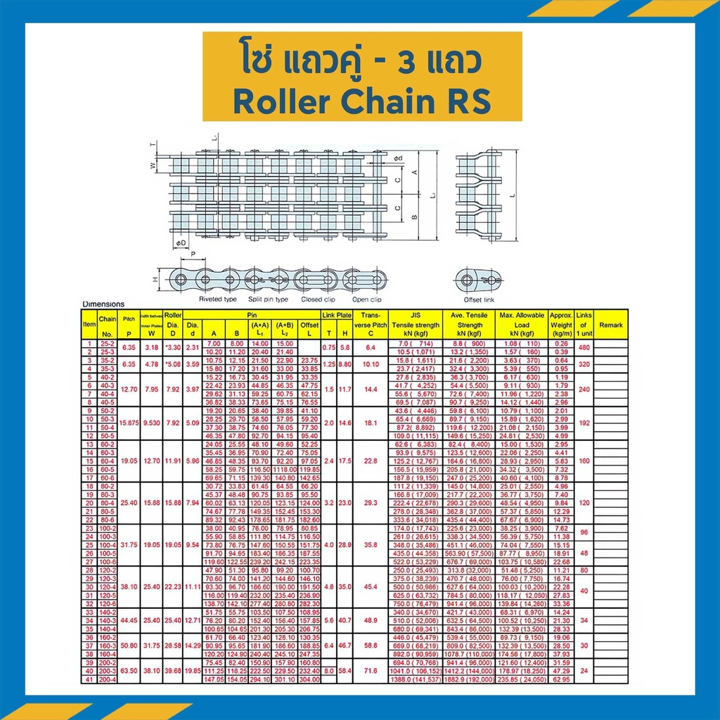 โซ่เหล็กเบอร์ 80 แถวคู่ RS80-2R