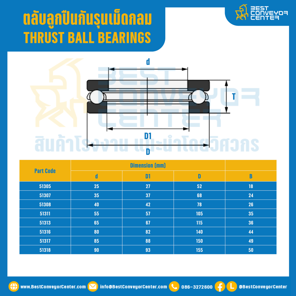 ตลับลูกปืนกันรุนเม็ดกลม 