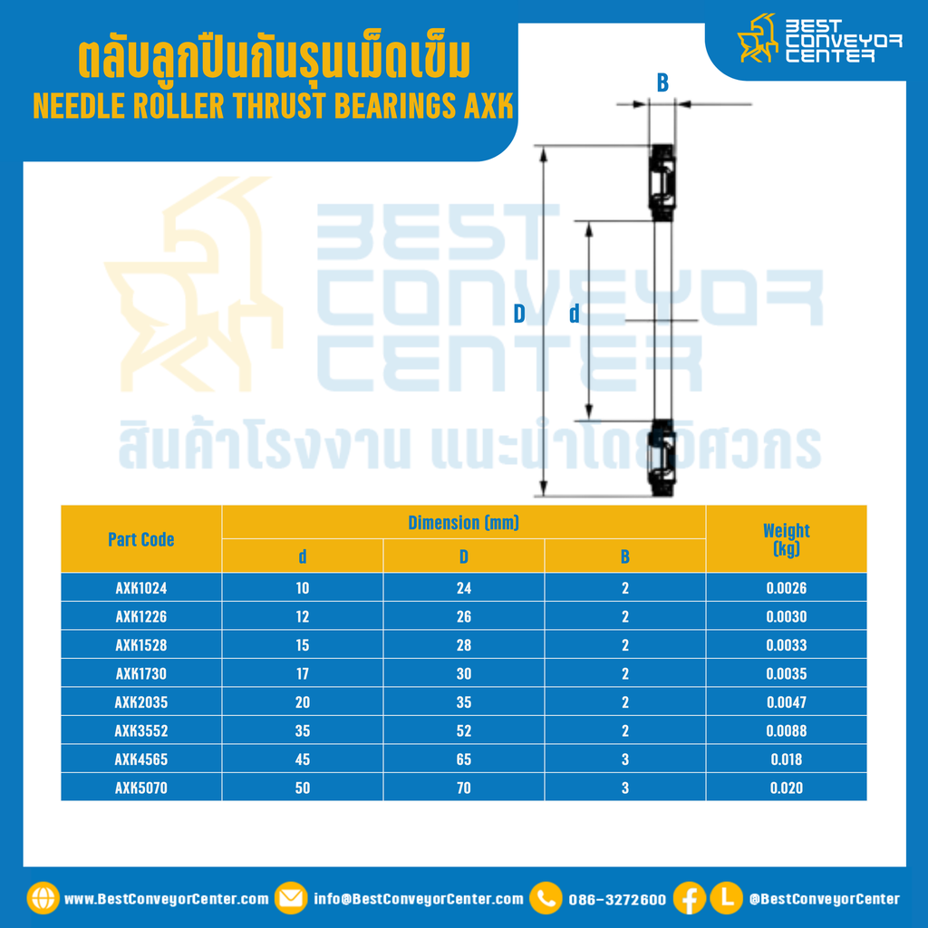 ตลับลูกปืนกันรุนเม็ดเข็ม 