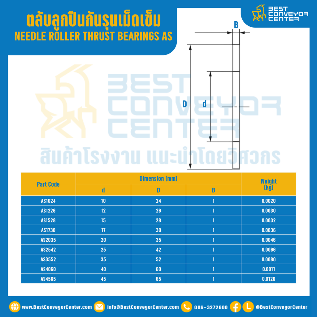 ตลับลูกปืนกันรุนเม็ดเข็ม 