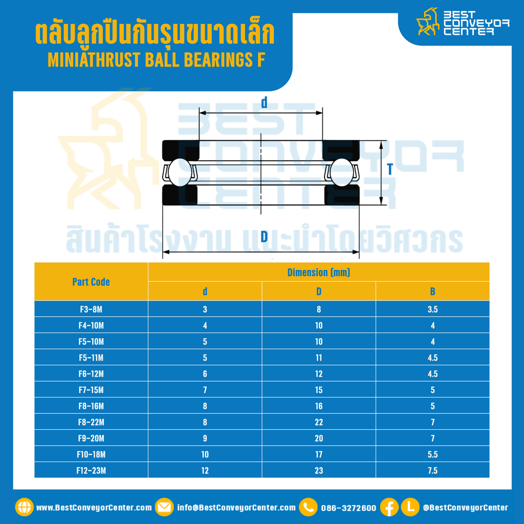 ตลับลูกปืนกันรุนเม็ดเข็ม 