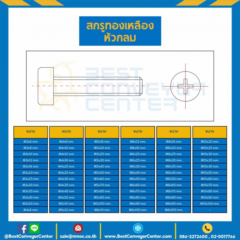 สกรูทองเหลืองหัวกลม JP+ ขนาด M3x6 mm. : BHPP-M3L76