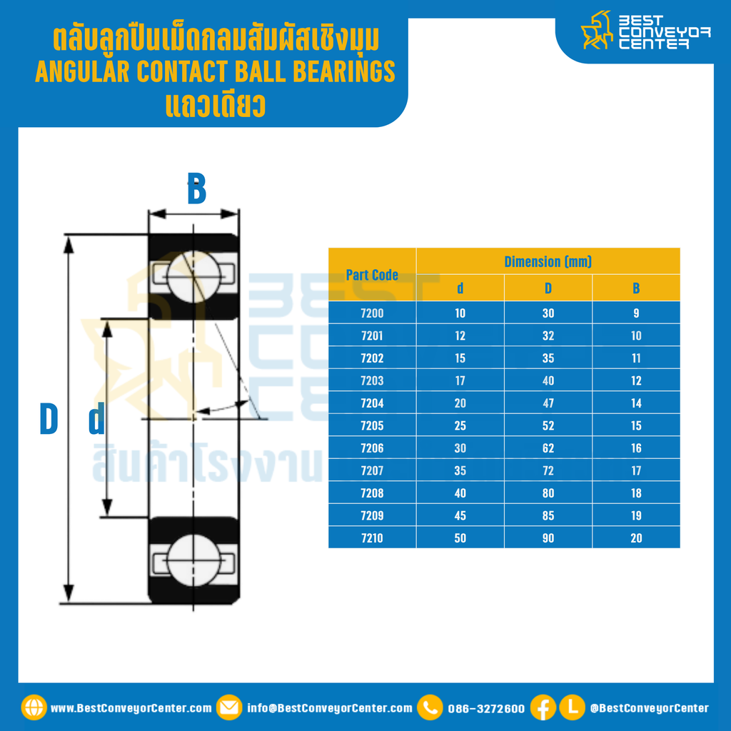 ตลับลูกปืนเม็ดกลมสัมผัสเชิงมุม (แถวเดียว) 