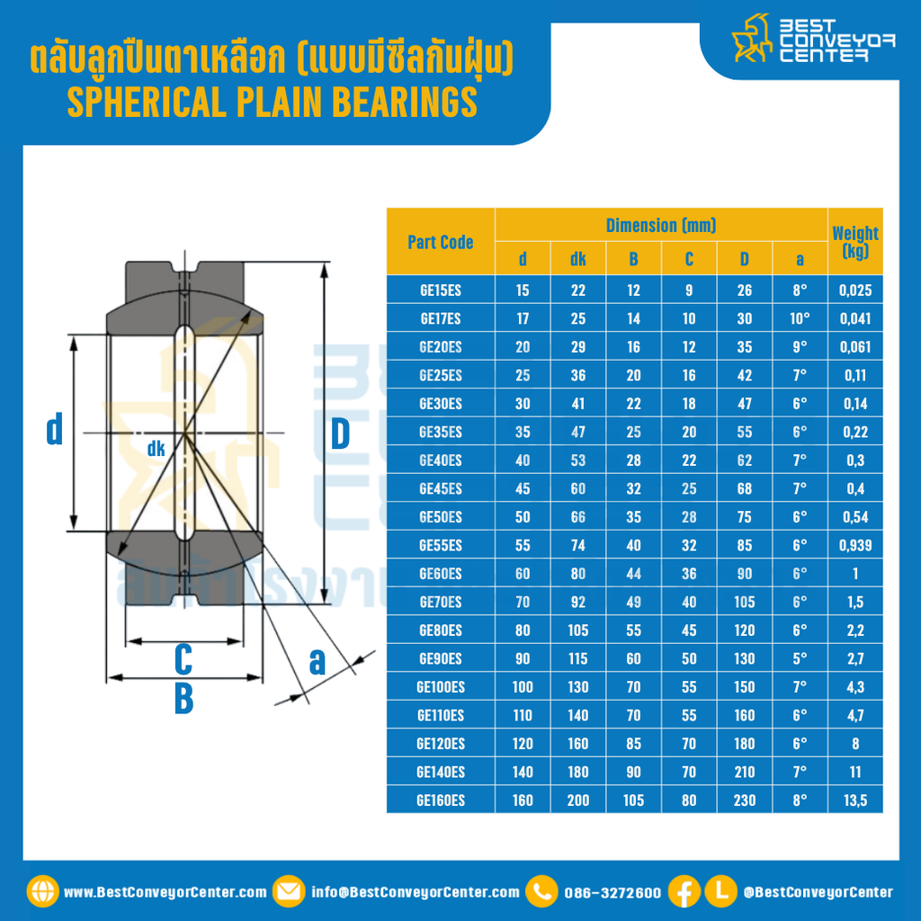 ตลับลูกปืนตาเหลือก แบบมีซีลยางกันฝุ่น