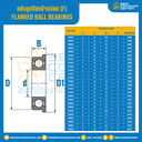ตลับลูกปืนหน้าแปลน F