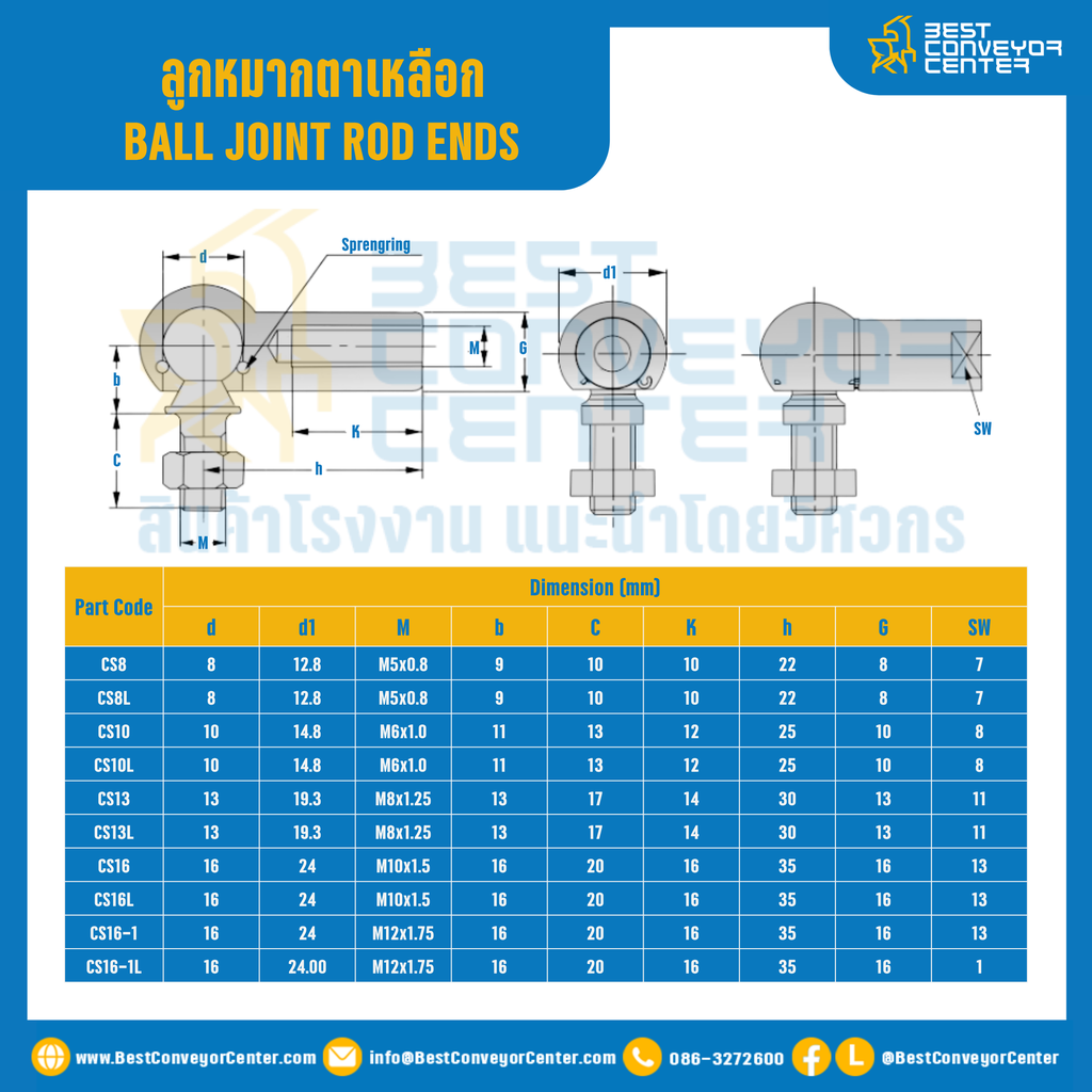 ลูกหมากตาเหลือก 
