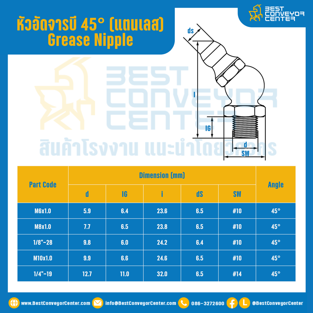 หัวอัดจารบีสแตนเลส 