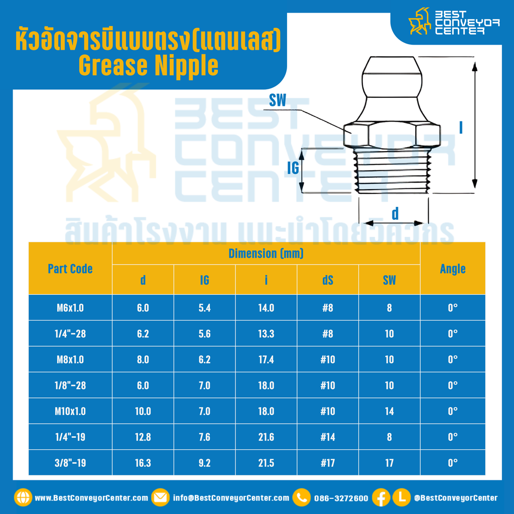 หัวอัดจารบีสแตนเลส แบบตรง : GNSS1.4”x13.3