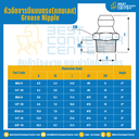 หัวอัดจารบีสแตนเลส แบบตรง : GNSS1/4”x21.6
