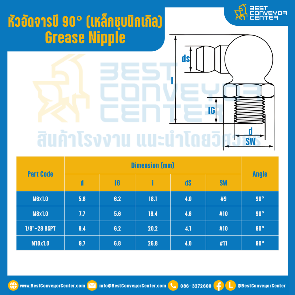 หัวอัดจารบีเหล็กชุบนิกเกิล แบบงอ 90° : GNS1/8”x20.2-90°