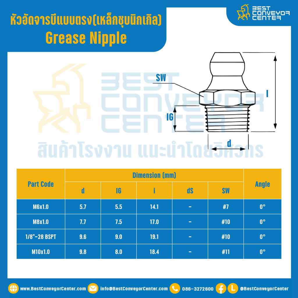 หัวอัดจารบีเหล็กชุบนิกเกิล แบบตรง : GNSM10x18.4