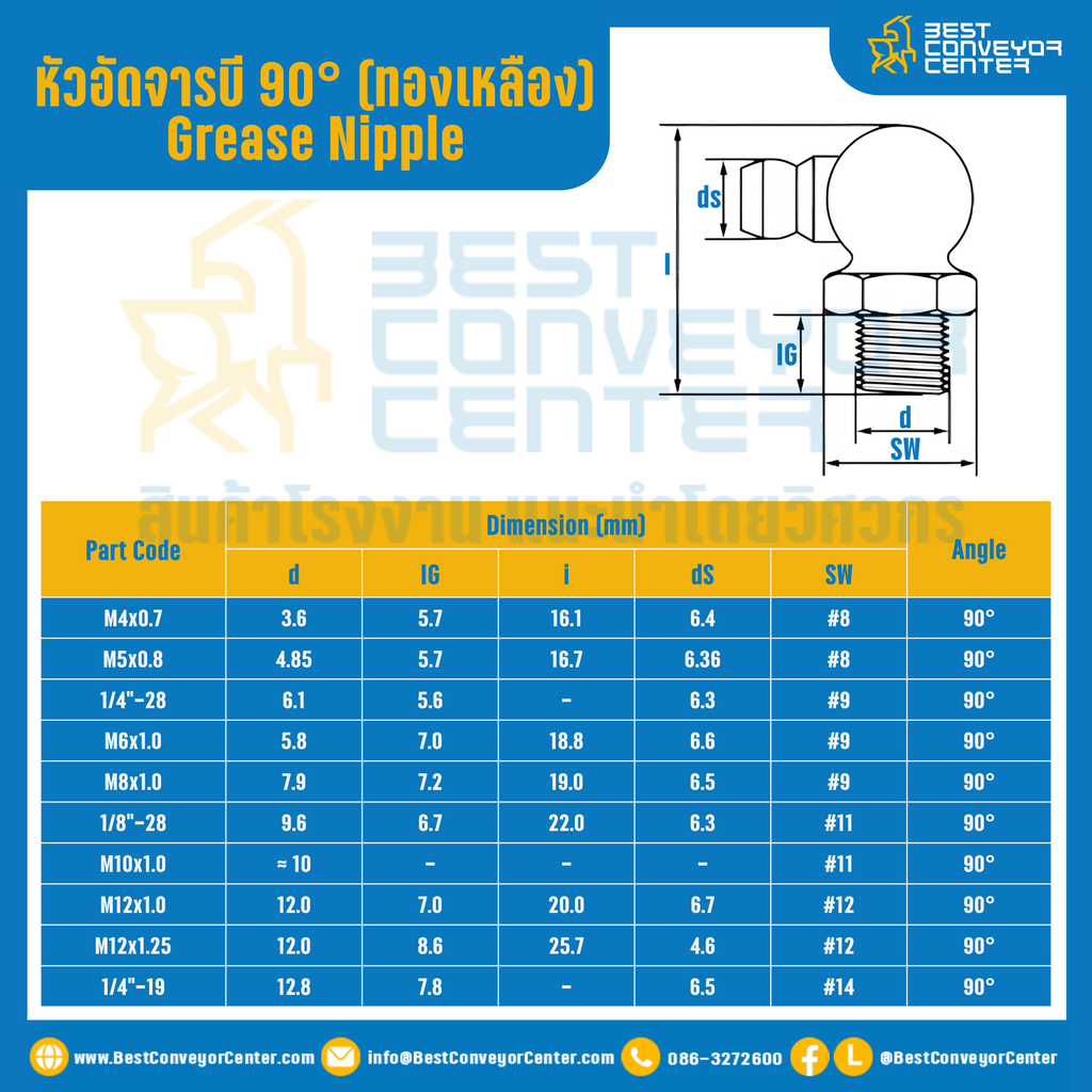 หัวอัดจารบีทองเหลือง