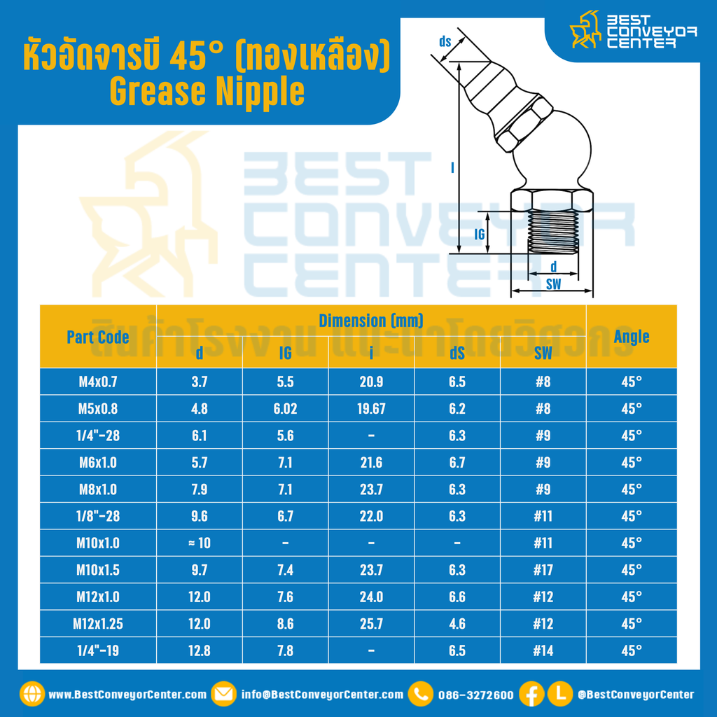หัวอัดจารบีทองเหลือง