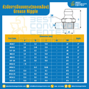 หัวอัดจารบีทองเหลือง