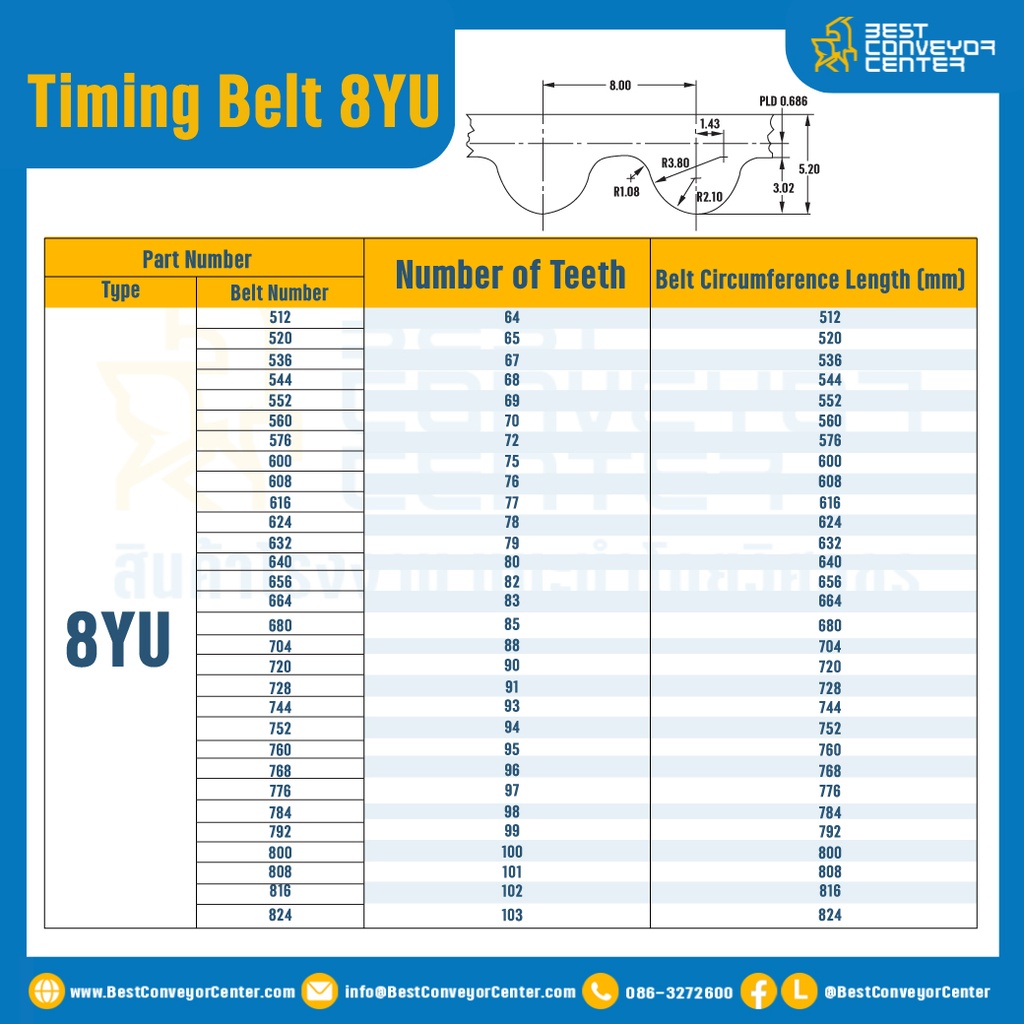 สายพานไทม์มิ่ง Timing Belt 8YU 145 ฟัน ยาว 1160 มิล : Timing Belt 8YU-145-1160