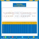 โซ่ลำเลียงสแตนเลส Conveyor Chain No.2050 ลูกกลิ้งเล็ก : C2050-SS