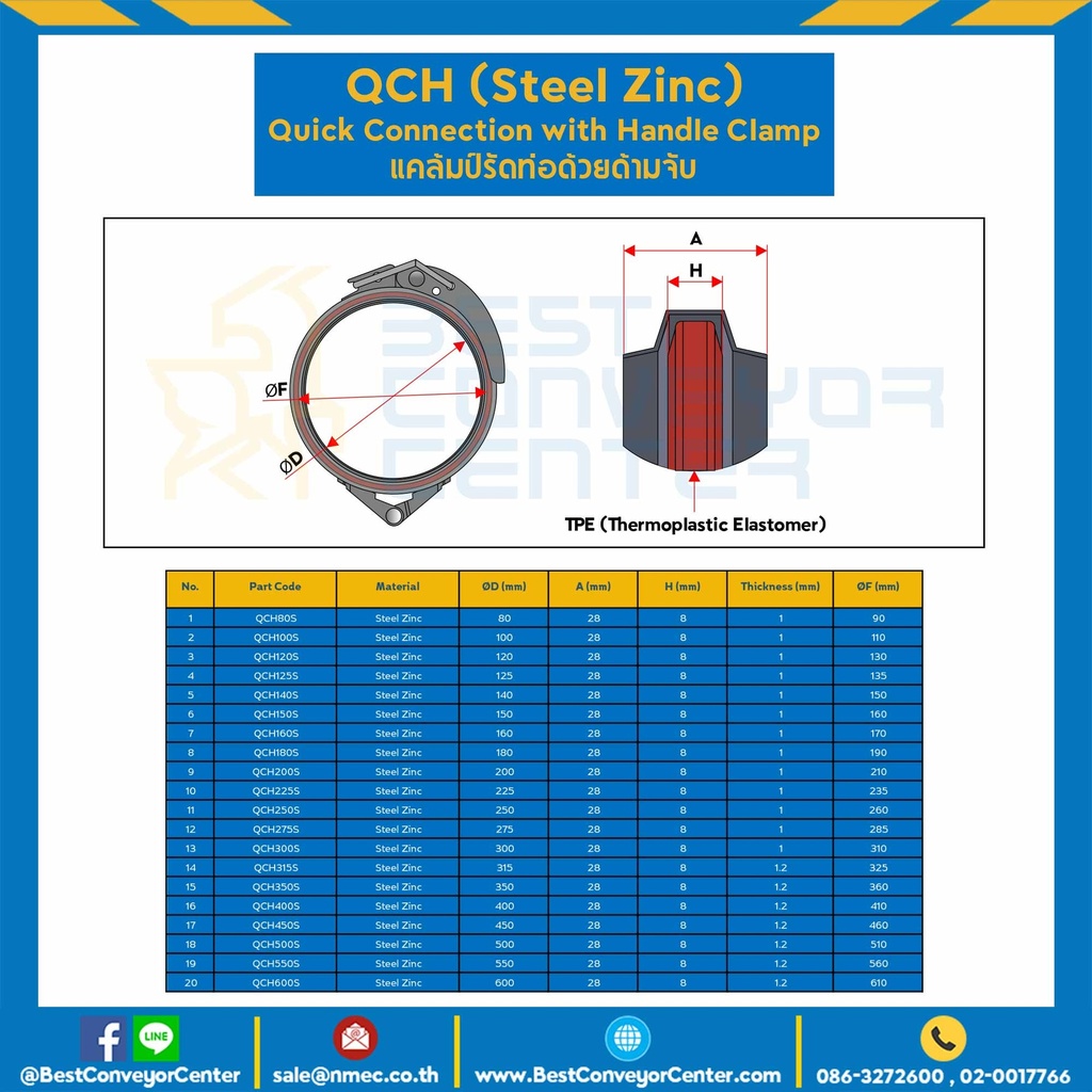 แคล้มป์รัดท่อด้วยด้ามจับ QCH500SS