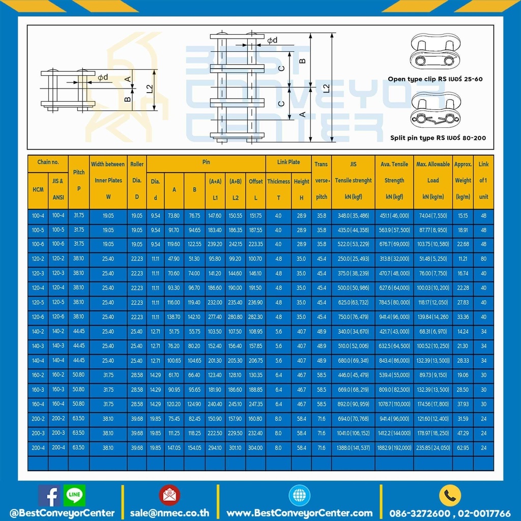 ข้อต่อเต็มข้อ แถวคู่ No.80 : CL80R2P1SS