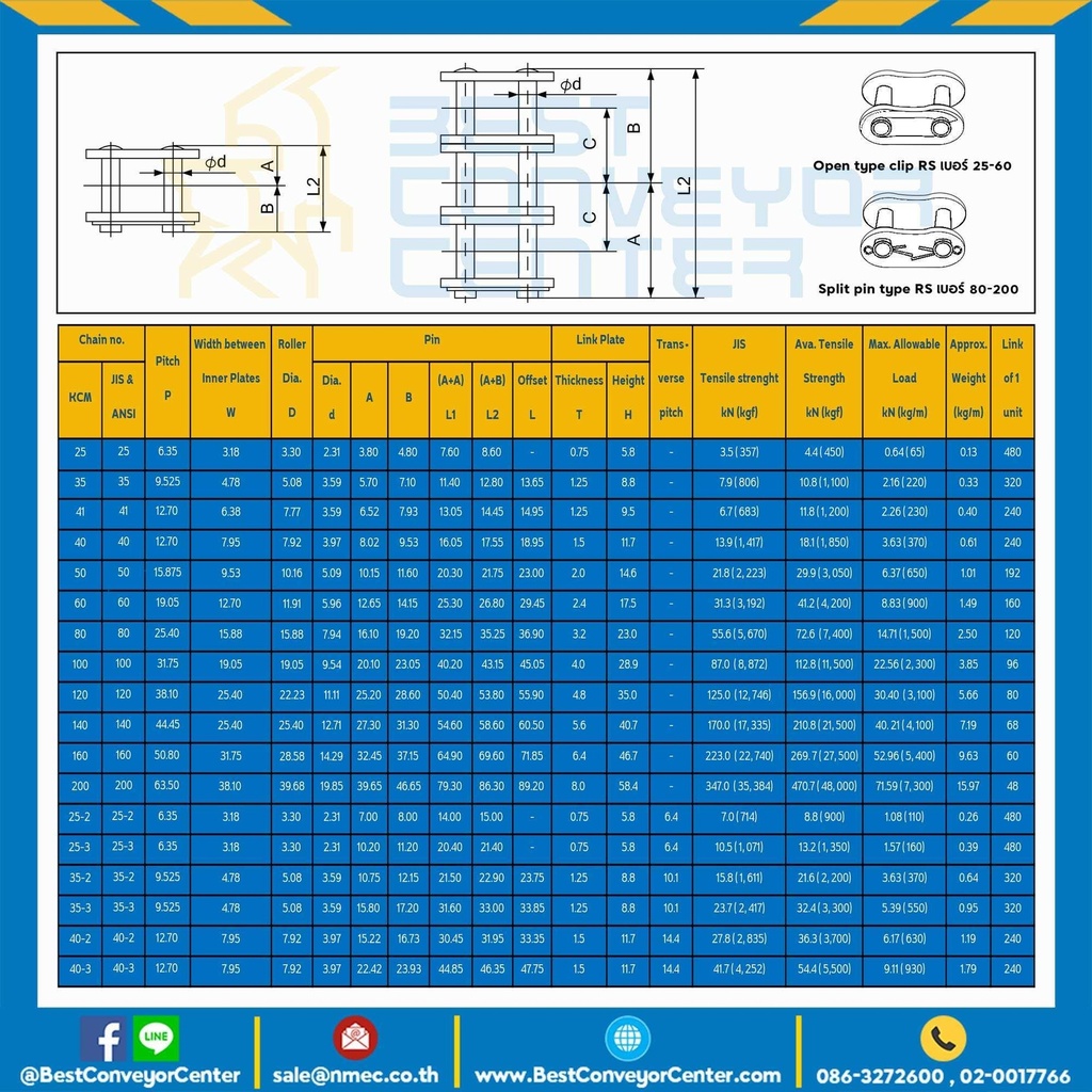 ข้อต่อเต็มข้อ แถวคู่ No.35 : CL35R2P1SS
