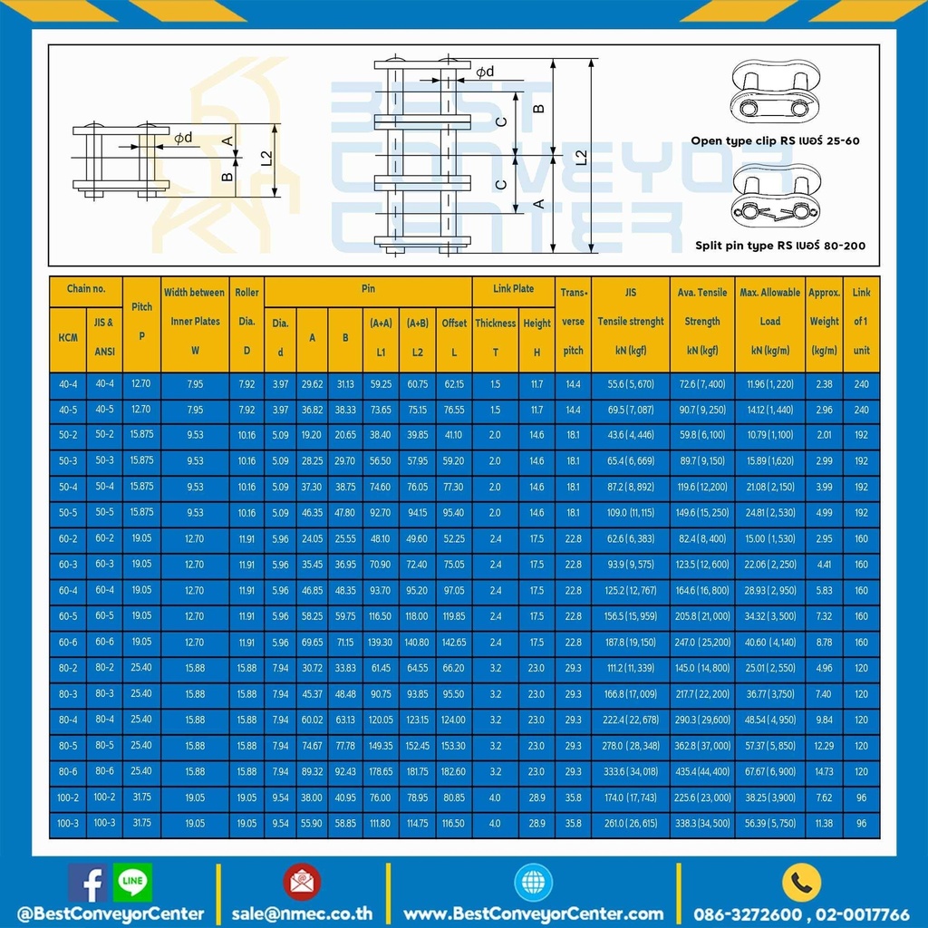 ข้อต่อเต็มข้อ แถวคู่ No.35 : CL35R2P1SS