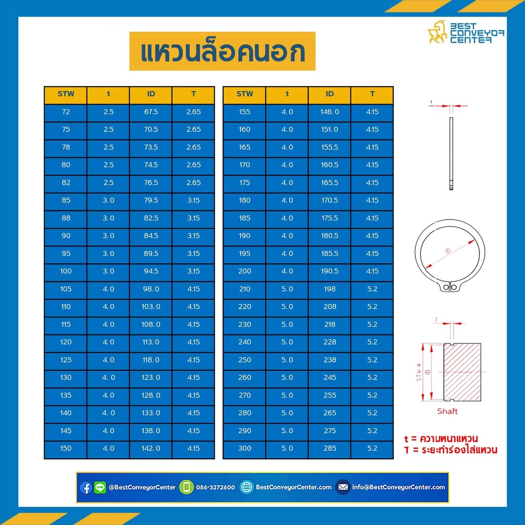 แหวนล็อคนอกเหล็ก 45 mm. : STW#45