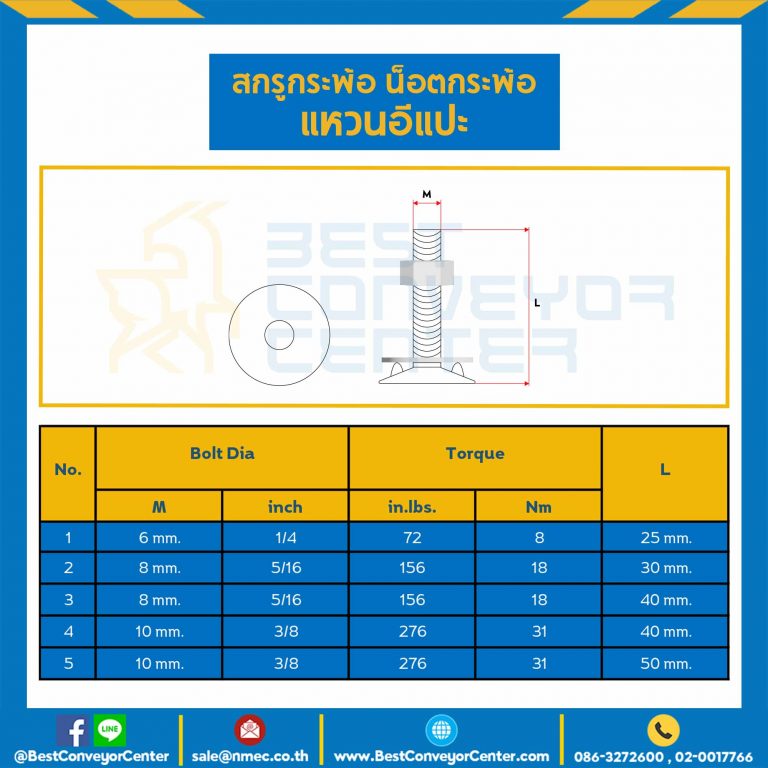 BBW-M10x50-S - สกรูกระพ้อ แหวนอีแปะ M10 (3/8″) ยาว 50 mm.