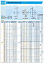 RS50-60TA : เฟืองโซ่ แผ่นเรียบ เบอร์ 50-60 ฟัน