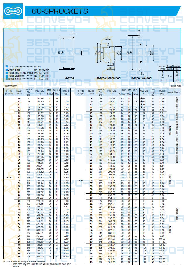 RS60-96TA : เฟืองโซ่ แบบเรียบ เบอร์ 60-96 ฟัน