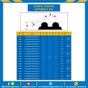 Timing Belt 5M-570-25 : สายพานไทม์มิ่ง Timing Belt ยาว 570 มิล, ร่อง 5M หน้ากว้าง 25 มิล