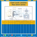BZ-0323914 Cam Lock Latches Hex 5mm.-Standard Shaft Zinc Alloy-Black Pawl #20