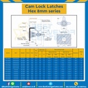 BZ-0324914 Cam Lock Latches Hex 8mm.-Standard Shaft Zinc Alloy-Black Pawl #15