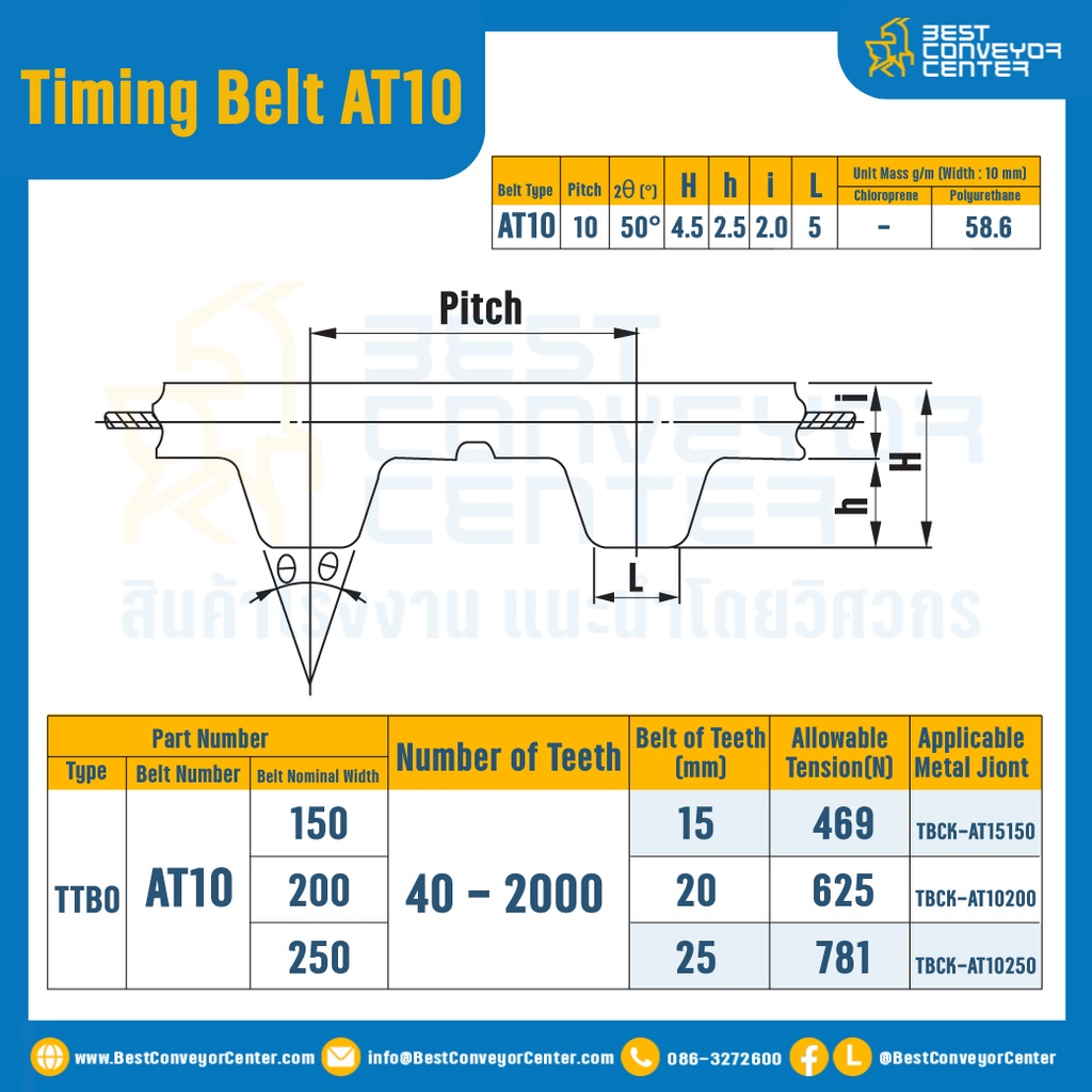 ไทม์มิ่ง เบลล์ Timing Belt AT10 หน้ากว้าง 15 mm. 40ถึง2000 ฟัน  : Timing Belt AT10-15-40-2000T