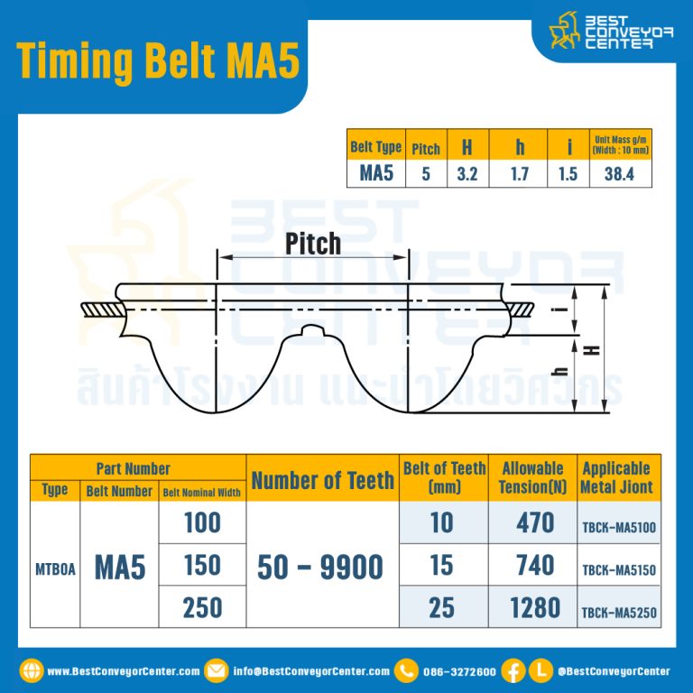 ไทม์มิ่ง เบลล์ Timing Belt MA5 หน้ากว้าง 25 mm. 50ถึง9900 ฟัน : Timing Belt MA5-25-50-9900T