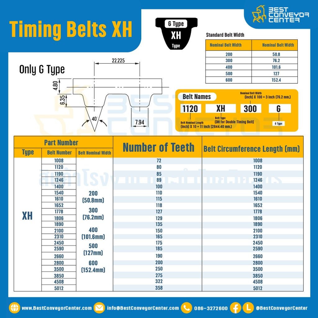 ไทม์มิ่ง เบลล์ Timing Belt XH หน้ากว้าง 101.6 mm. 100 ฟัน ยาว 1400 mm. : Timing Belt XH-101.6-100T-1400