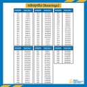 6001-OPEN ตลับลูกปืนเม็ดกลม 6001 ฝาเหล็ก 2 ข้าง