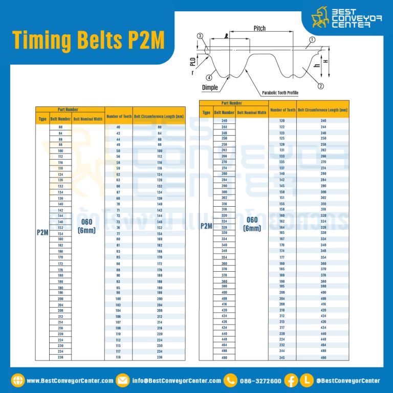 ไทม์มิ่ง เบลล์ Timing Belt P2M หน้ากว้าง 6 mm. 100 ฟัน ยาว 200 mm. : Timing Belt P2M-6-100T-266