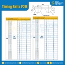 ไทม์มิ่ง เบลล์ Timing Belt P2M หน้ากว้าง 6 mm. 100 ฟัน ยาว 200 mm. : Timing Belt P2M-6-100T-223