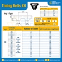 ไทม์มิ่ง เบลล์ Timing Belt XH หน้ากว้าง 101.6 mm. 100 ฟัน ยาว 1400 mm. : Timing Belt XH-101.6-100T-1500