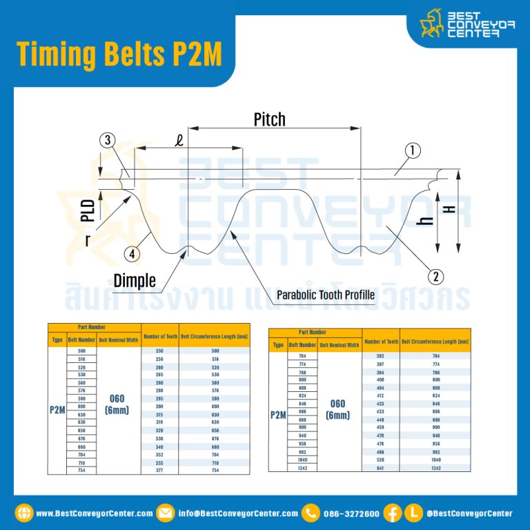 ไทม์มิ่ง เบลล์ Timing Belt P2M หน้ากว้าง 6 mm. 100 ฟัน ยาว 200 mm. : Timing Belt P2M-6-100T-296